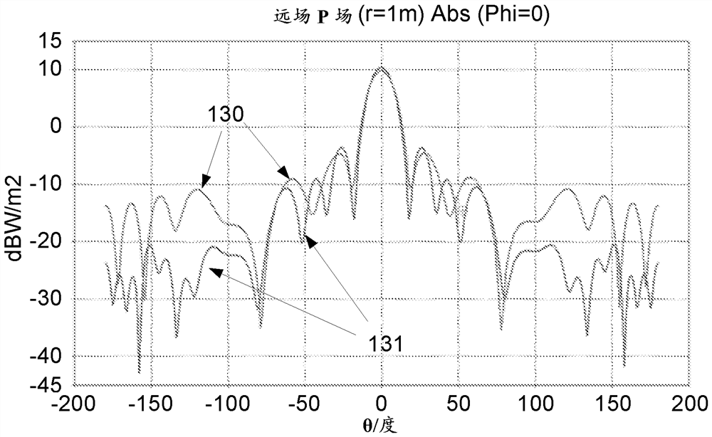 Single-polarized radiators and wideband antennas operating across frequency ranges