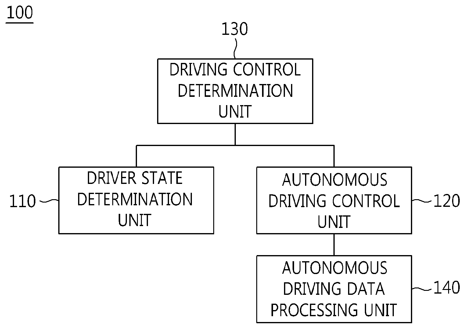 Apparatus and method for cooperative autonomous driving between vehicle and driver