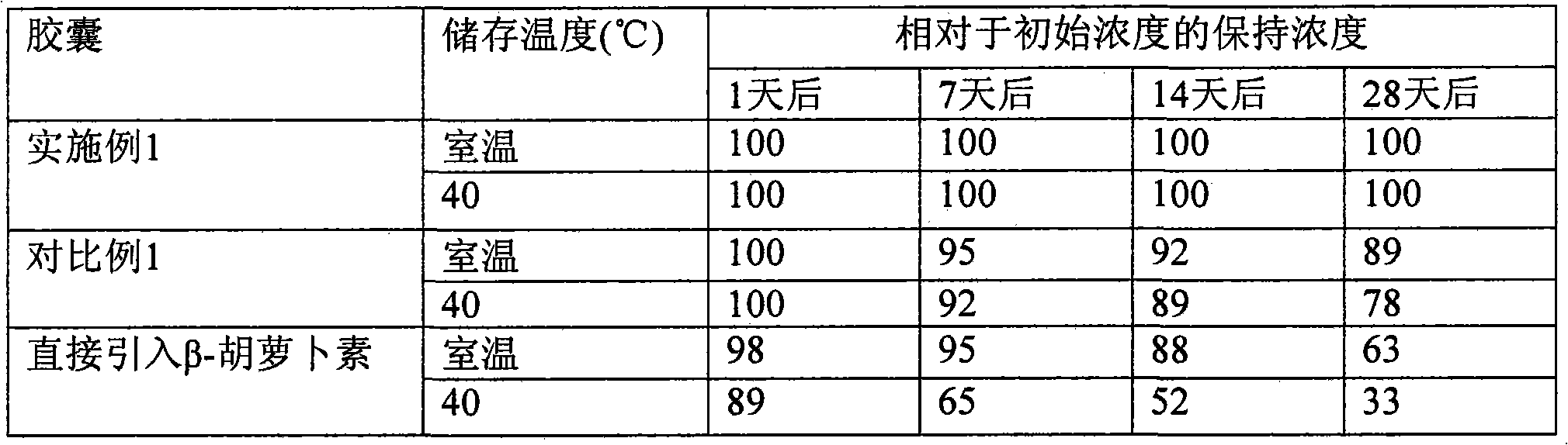 Double layered polymer capsules for the stabilization of carotenoids, the process for preparing the same, and the cosmetic composition containing the same