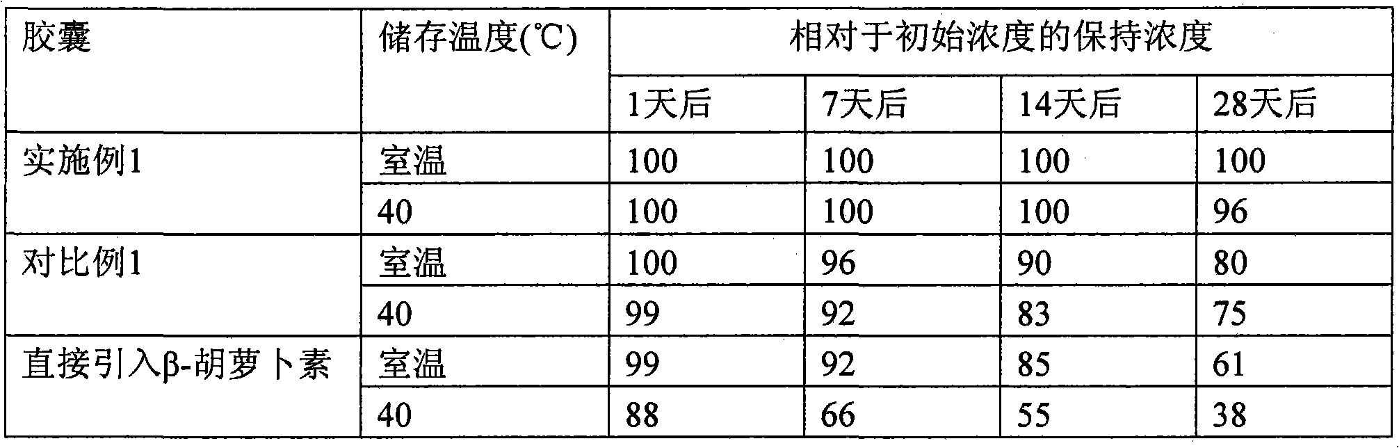 Double layered polymer capsules for the stabilization of carotenoids, the process for preparing the same, and the cosmetic composition containing the same