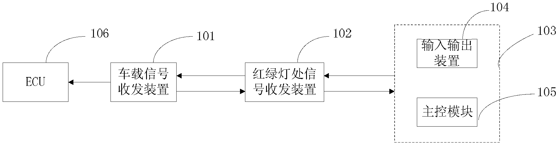 Red light violation prevention traffic safety system and method