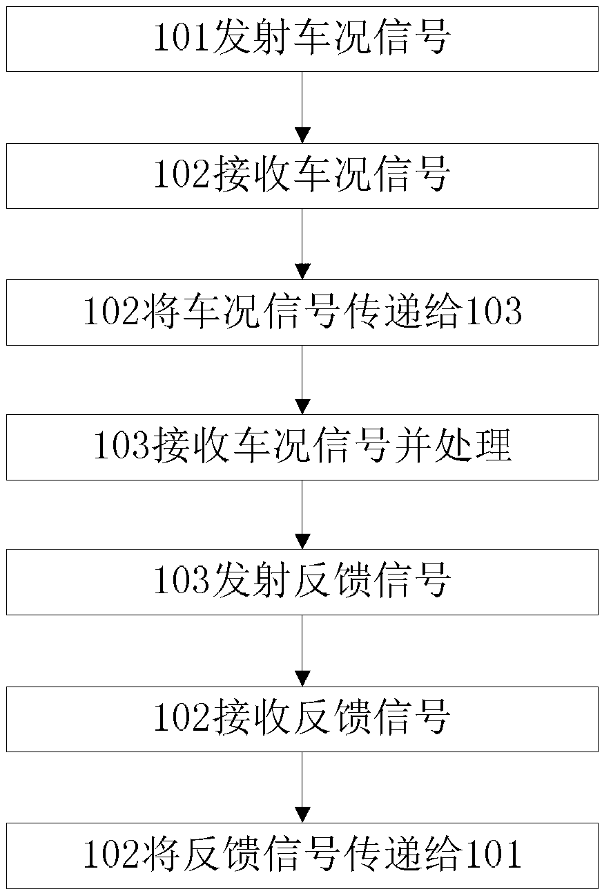 Red light violation prevention traffic safety system and method