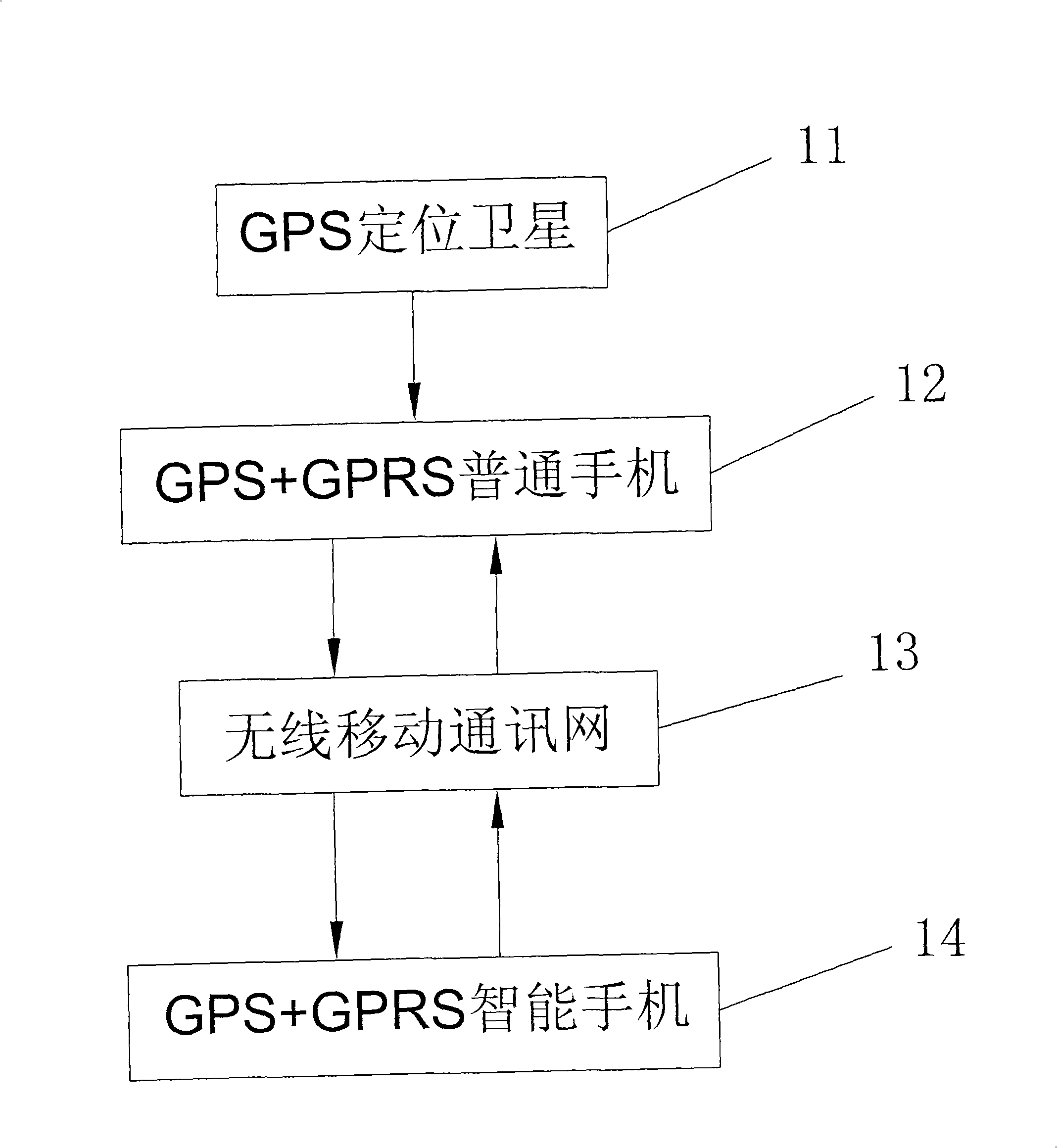 Navigation method and system based on two mobile phones