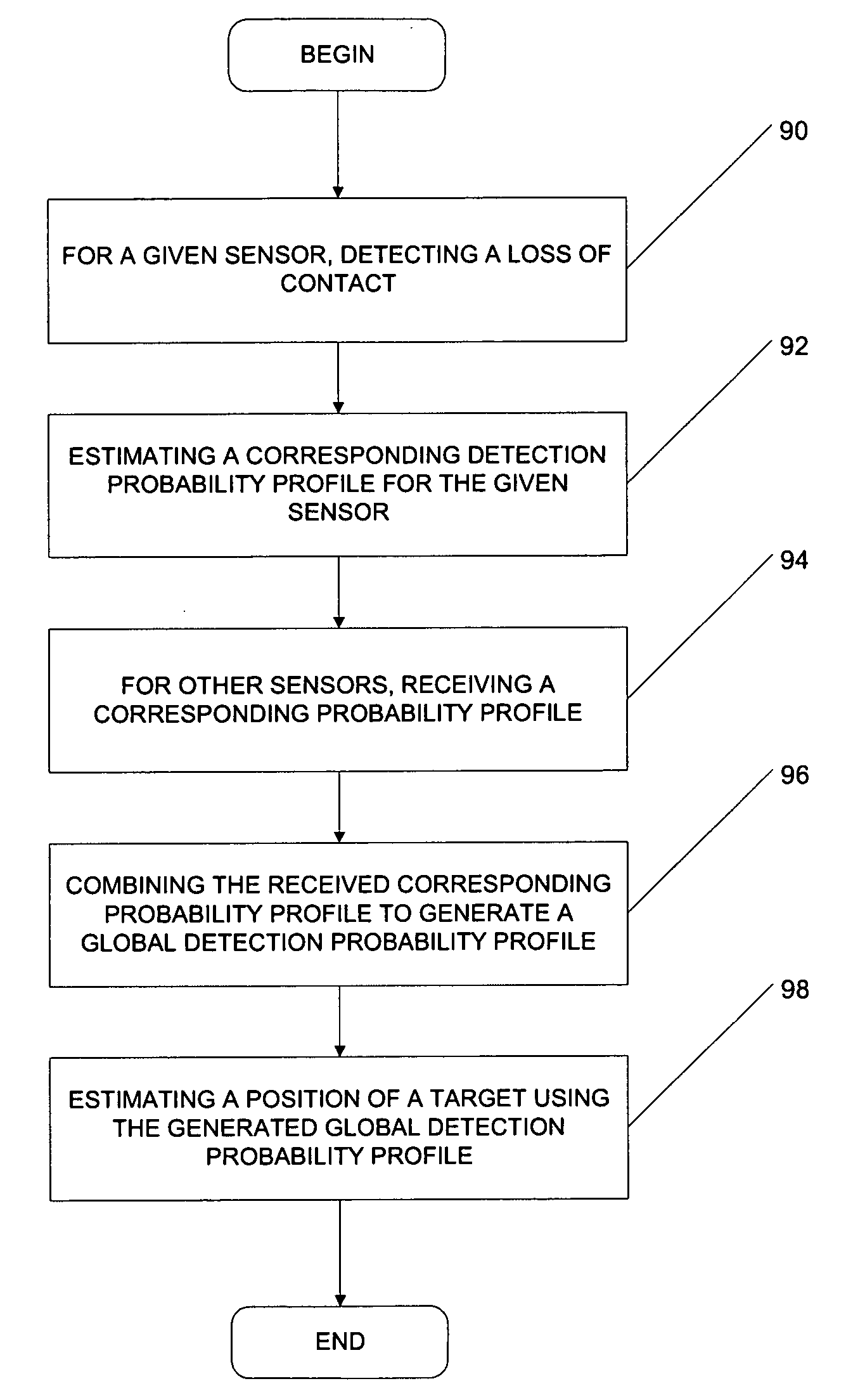 Method and apparatus for performing a sensor fusion to provide a position of a target-of-interest