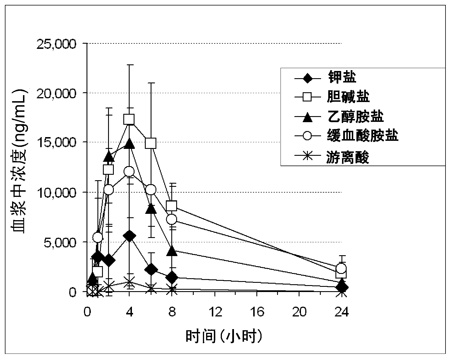 Organic amine salt of aminobenzoic acid derivative and production method thereof