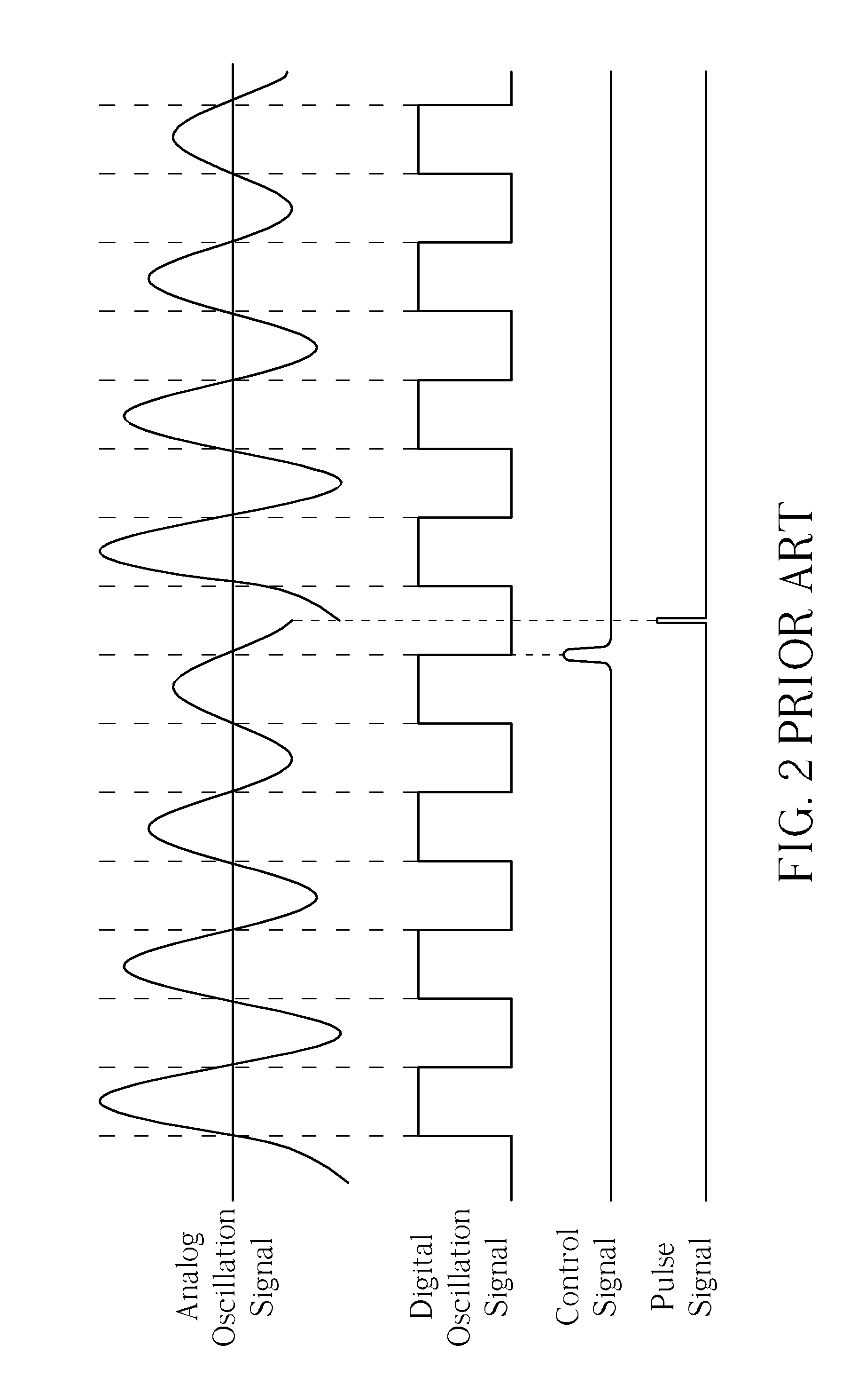 Electronic oscillation signal generation circuit