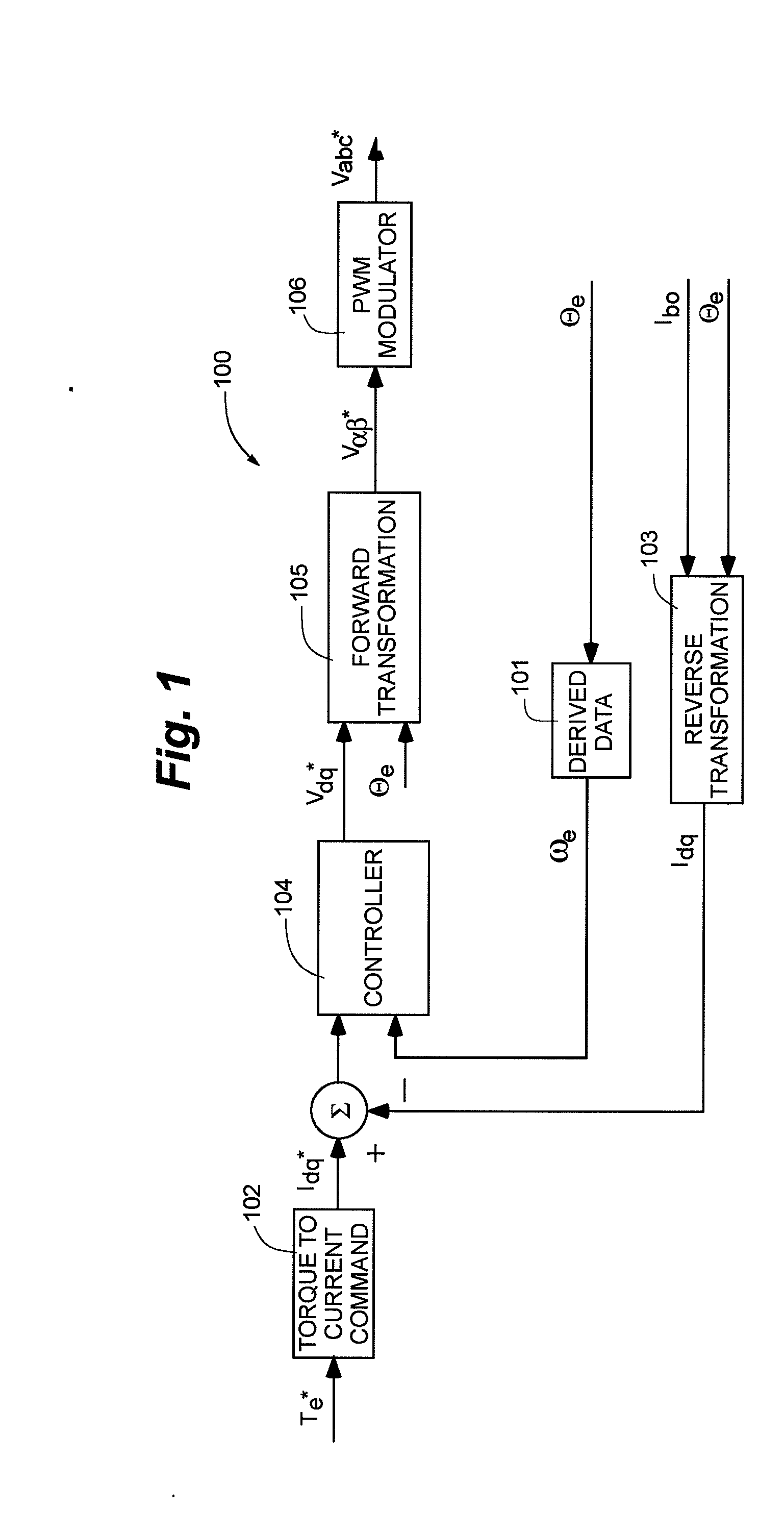Nonlinear motor control techniques