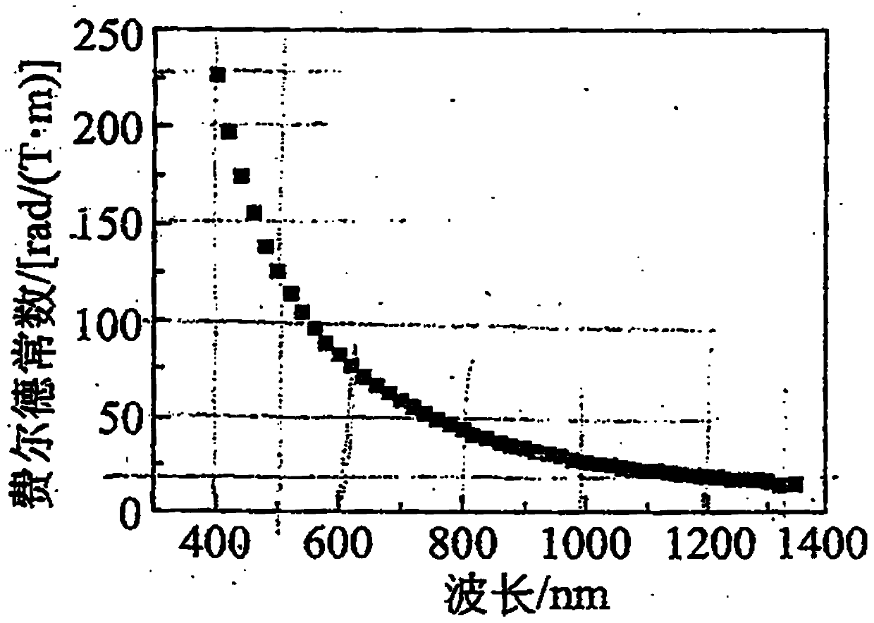 A kind of elliptical polarization maintaining optical fiber and its preparation method