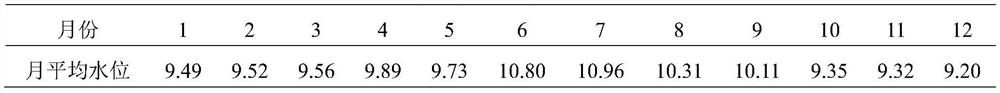 Anti-seasonal lake ecological water demand determination method