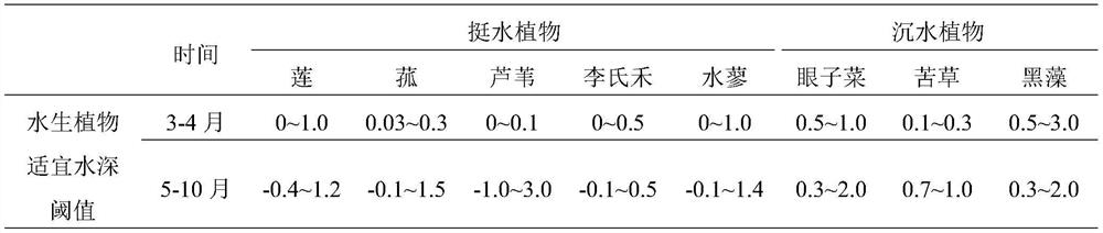 Anti-seasonal lake ecological water demand determination method