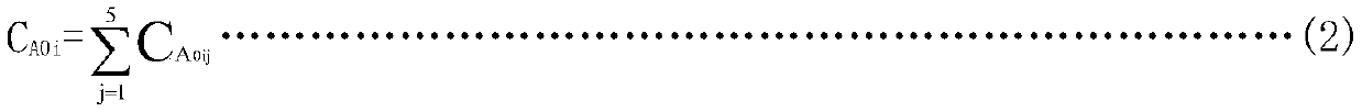 Method for detecting anti-mildew property of antibacterial wood board by ATP bio-fluorescence lgCA-lgIA standard curve method