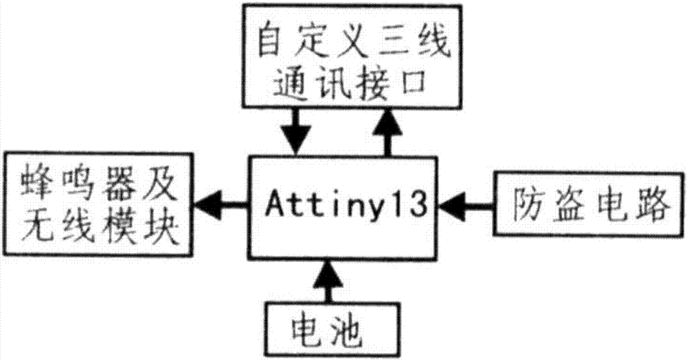 Multifunctional physical experimental instrument