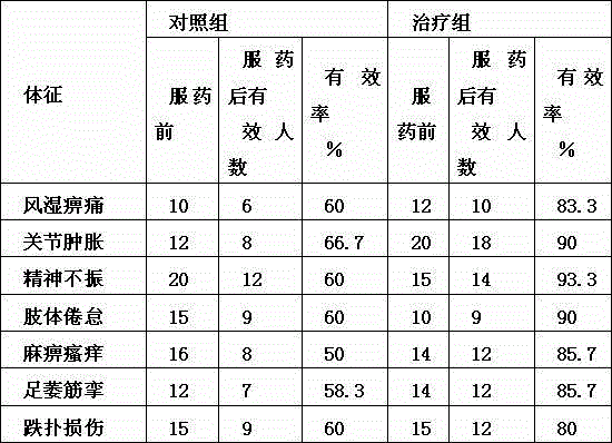 Herba ophioglossi substitutional tea brewing granule for activating blood circulation to dissipate blood stasis and preparation method thereof