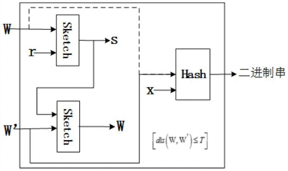 A Key Generation Method Based on Multimodal Biometric Features