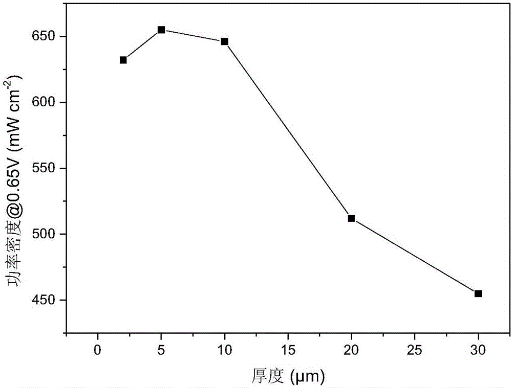 Catalytic electrode of proton exchange membrane fuel cell, battery provided with same and preparation method thereof