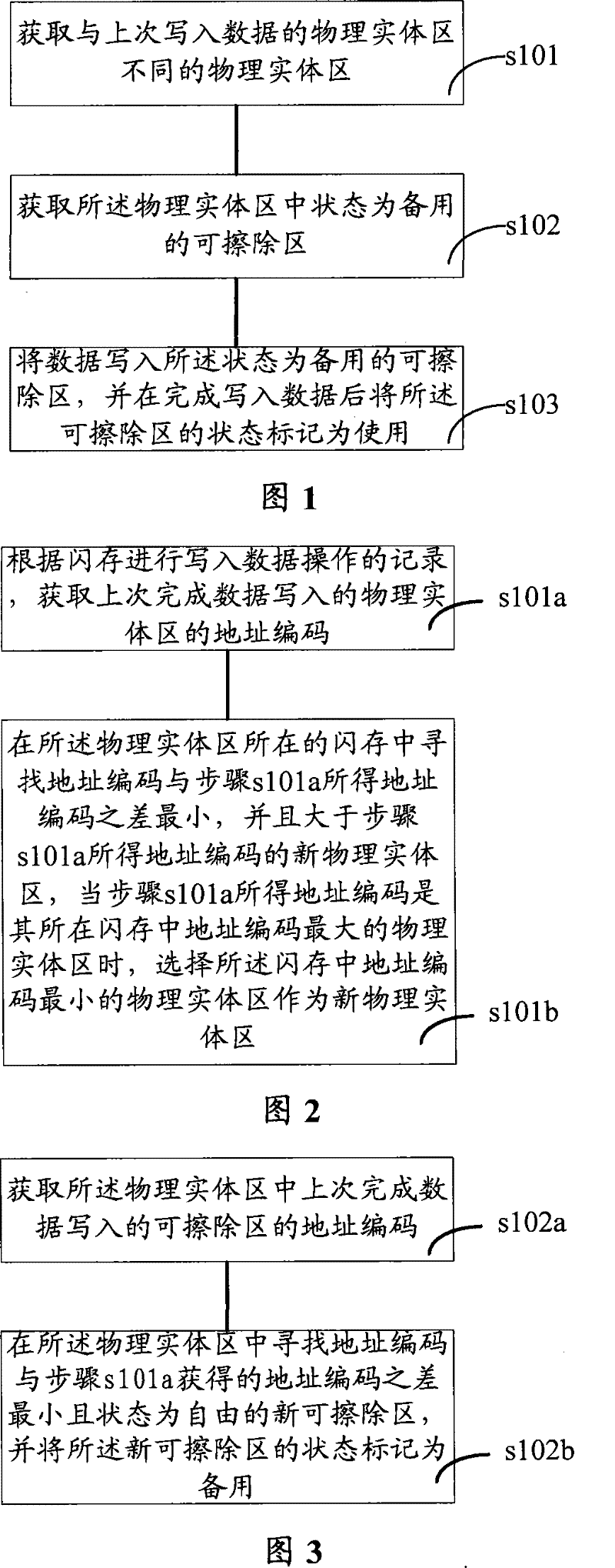 Data storage method and apparatus for flash memory