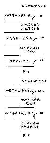 Data storage method and apparatus for flash memory