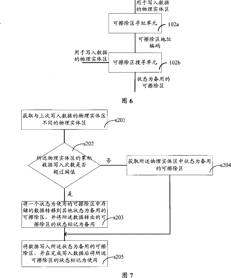 Data storage method and apparatus for flash memory