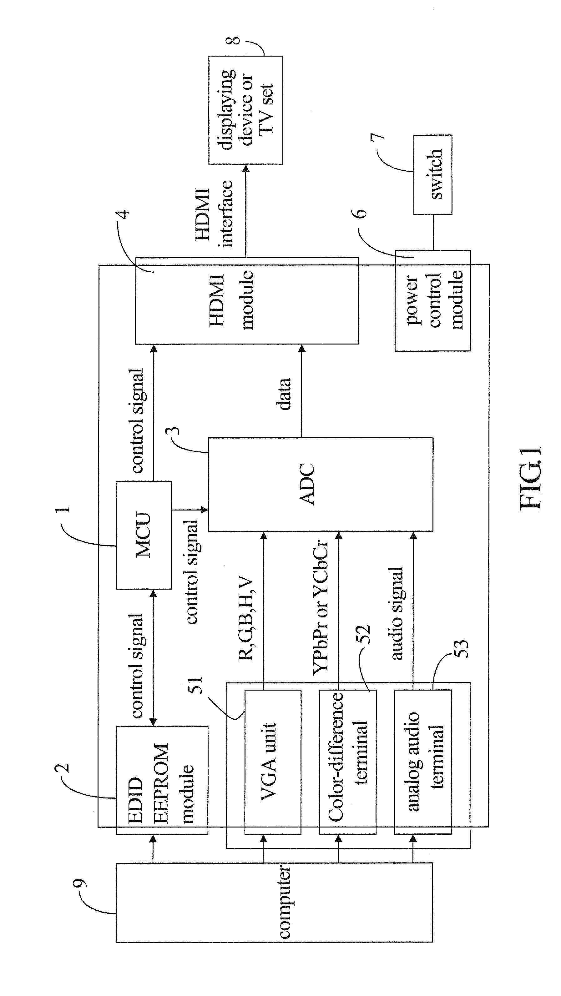 Device having functions of high definition conversion and audio supporting