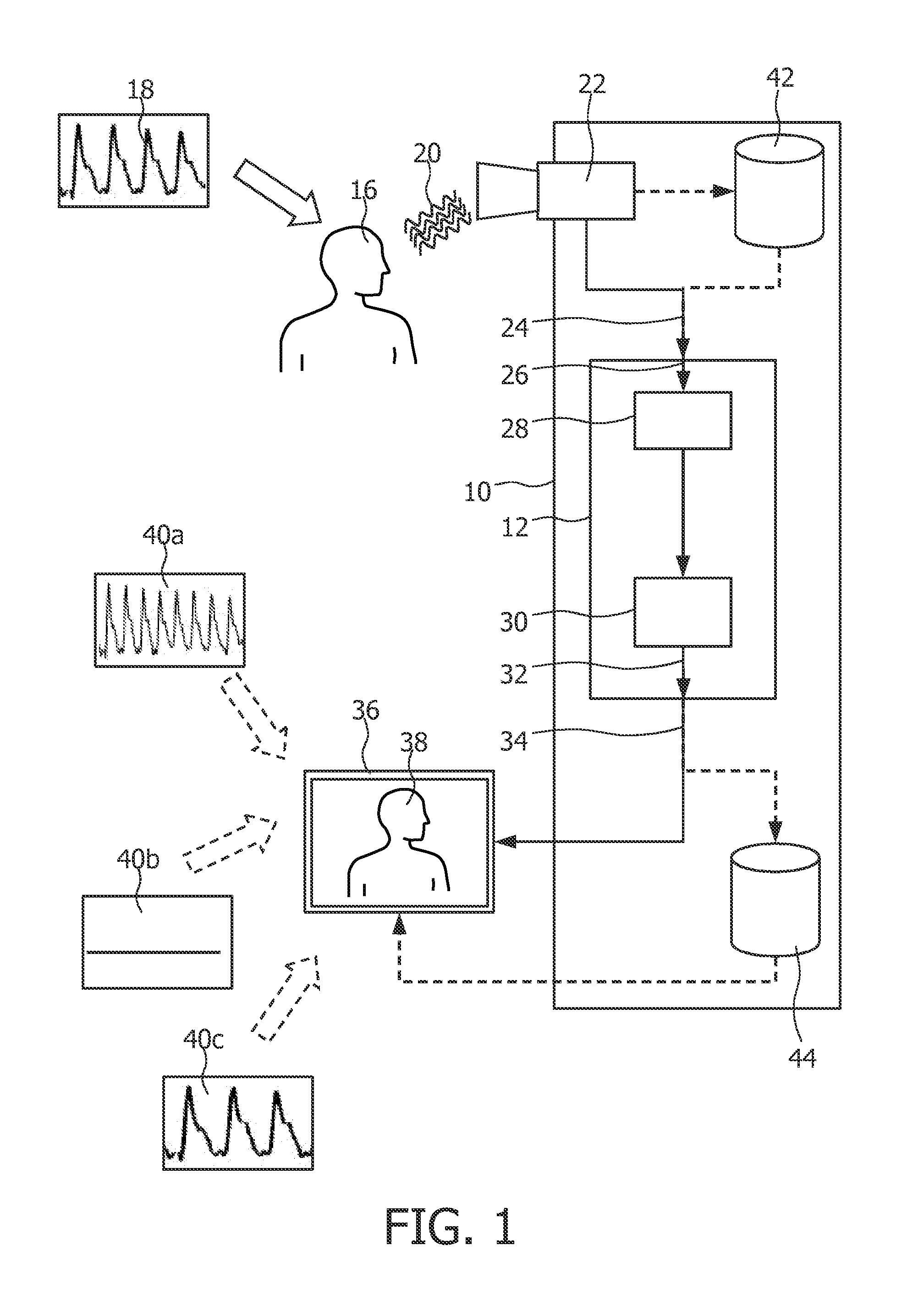 System and method for converting an input signal into an output signal