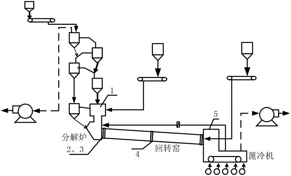 Cement firing process optimizing method based on clinker quality index