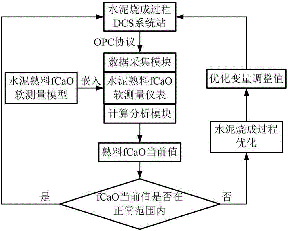 Cement firing process optimizing method based on clinker quality index