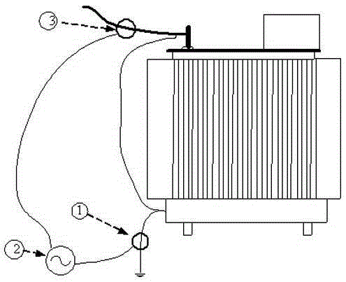 Locating and diagnosing method of partial discharge caused by internal loosening of high-voltage electrical equipment