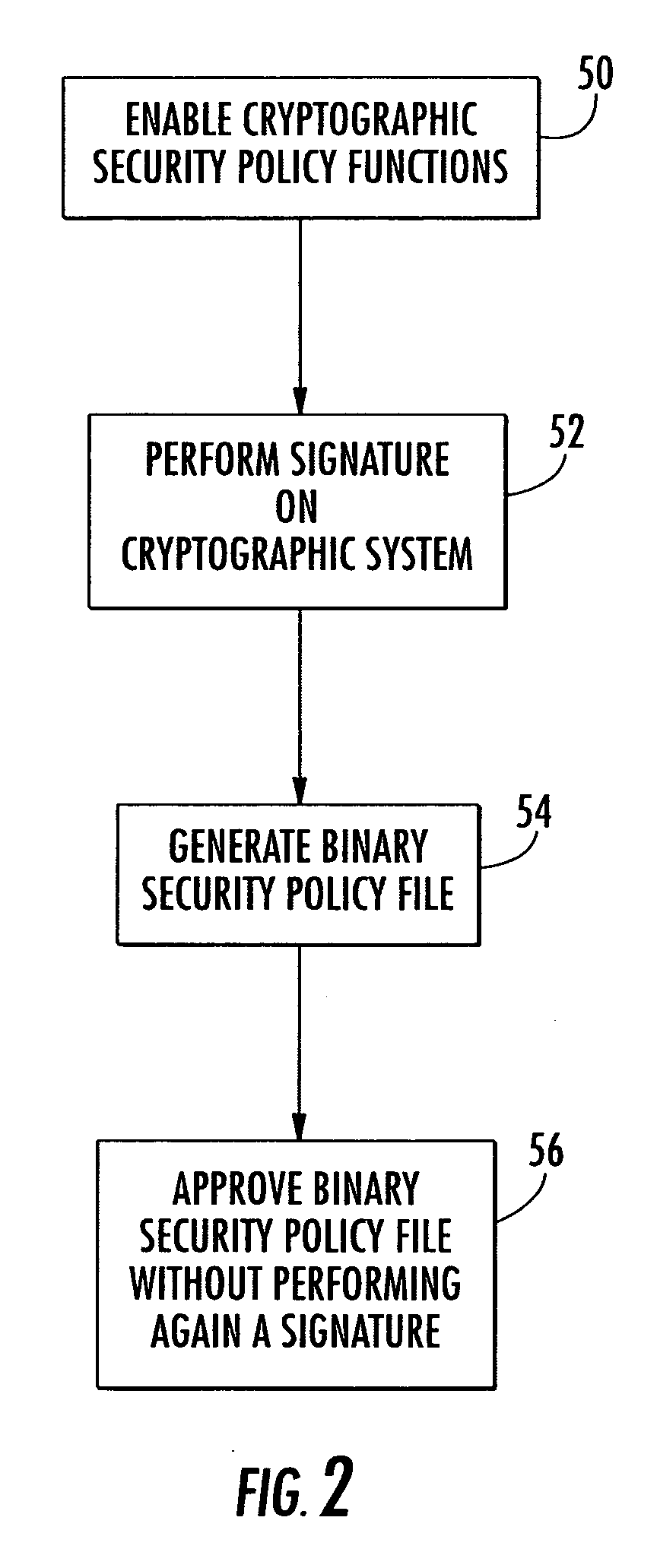 System and method for creating a security application for programmable cryptography module