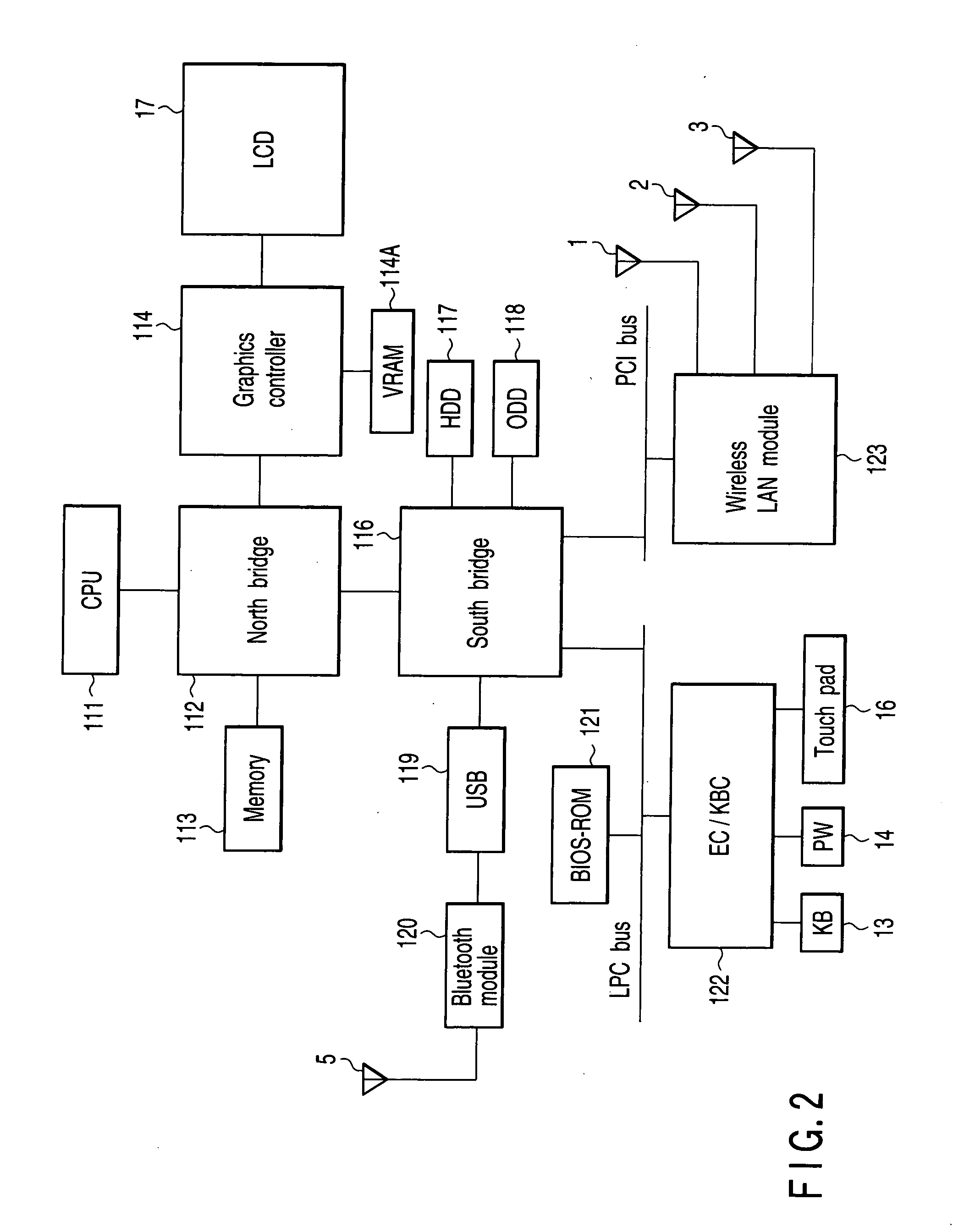 Information processing apparatus and communication control method