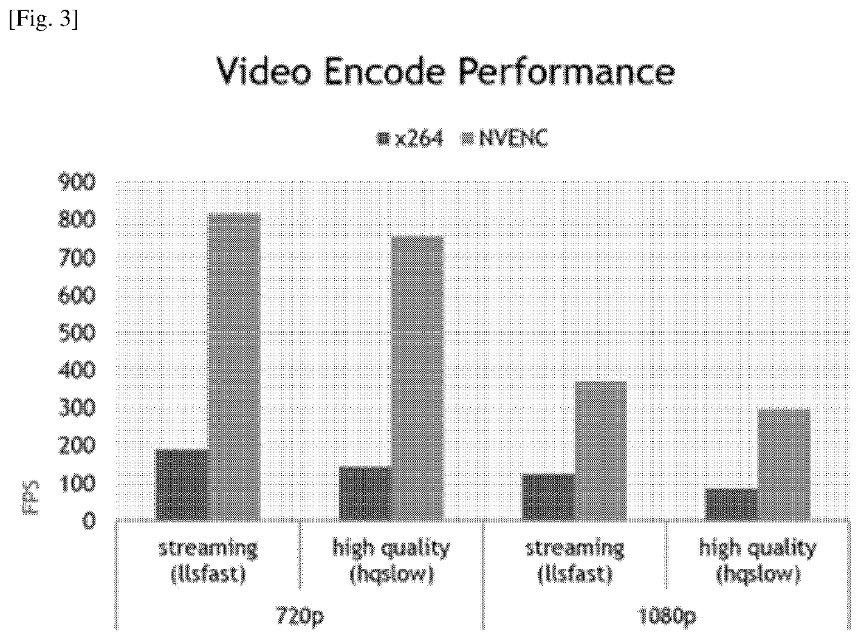 Video encoding and decoding acceleration utilizing imu sensor data for cloud virtual reality