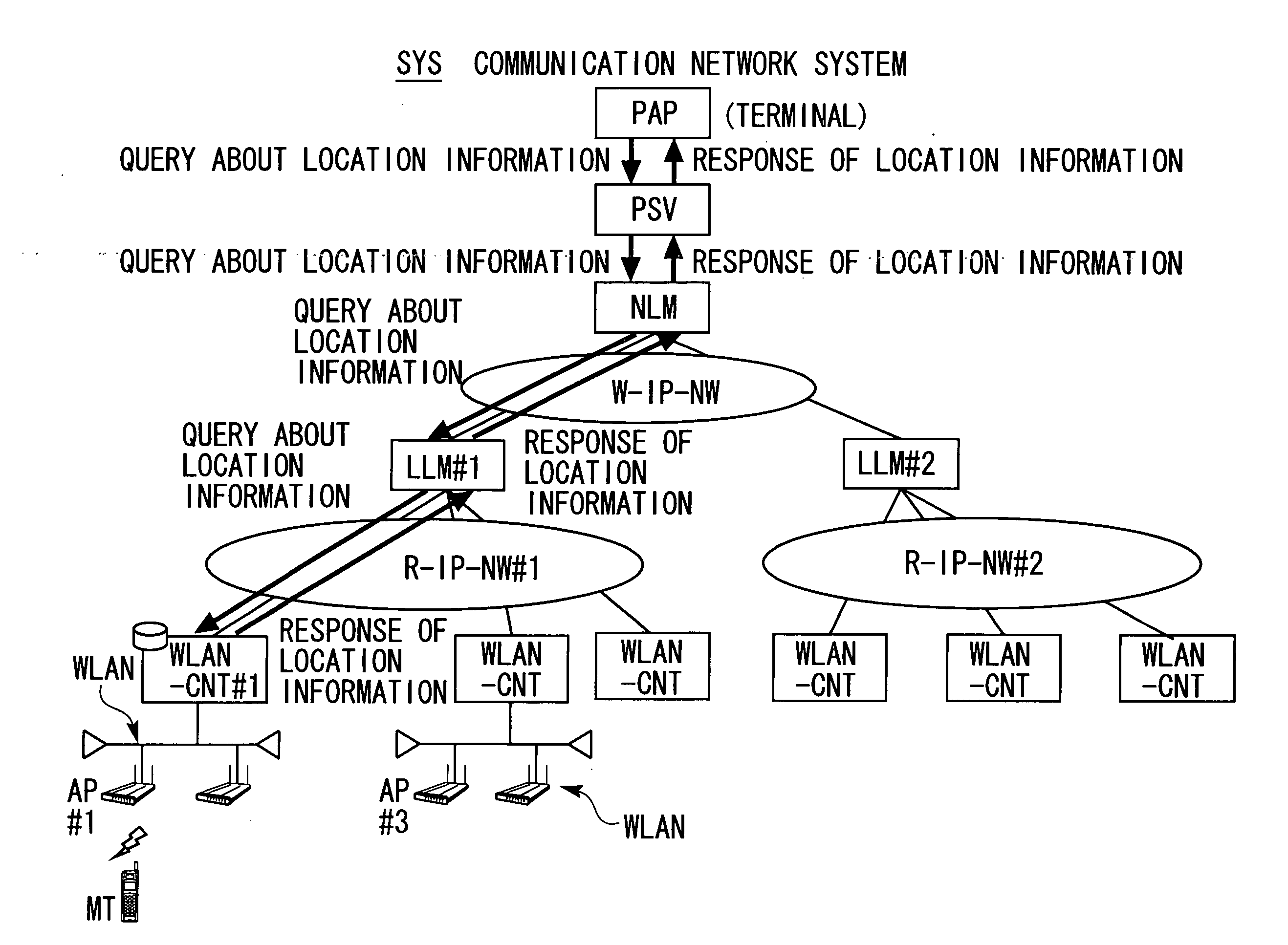 Large-scale wide area network system having location information management function