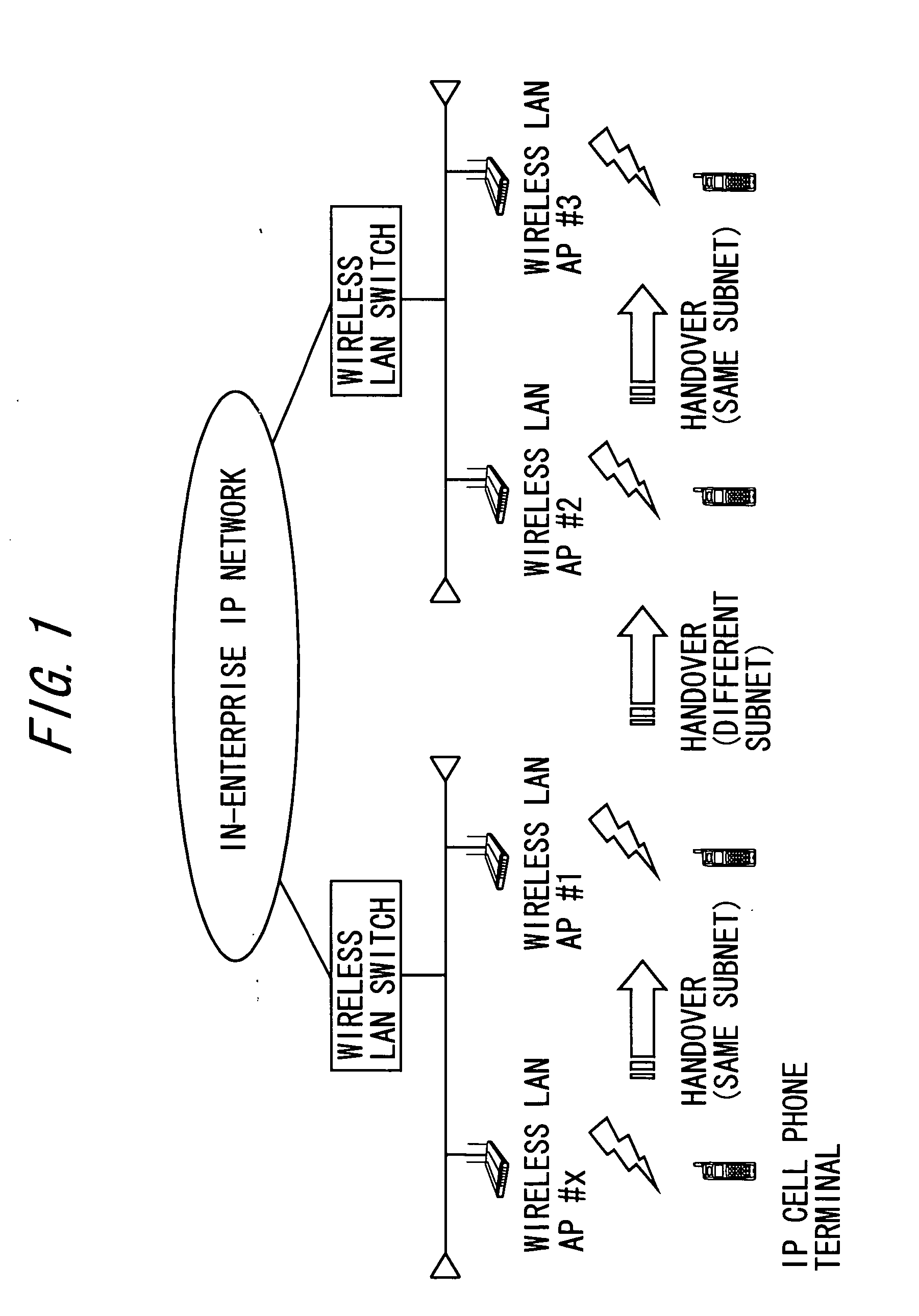Large-scale wide area network system having location information management function