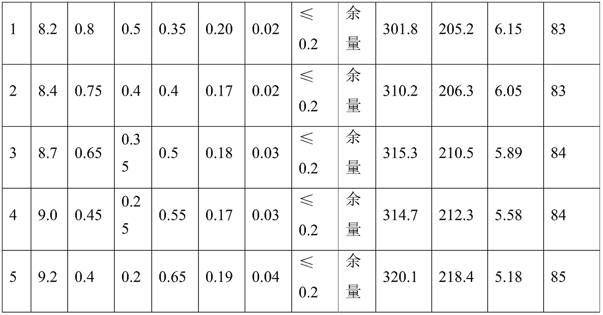 High strength toughness aluminum alloy and preparing method thereof