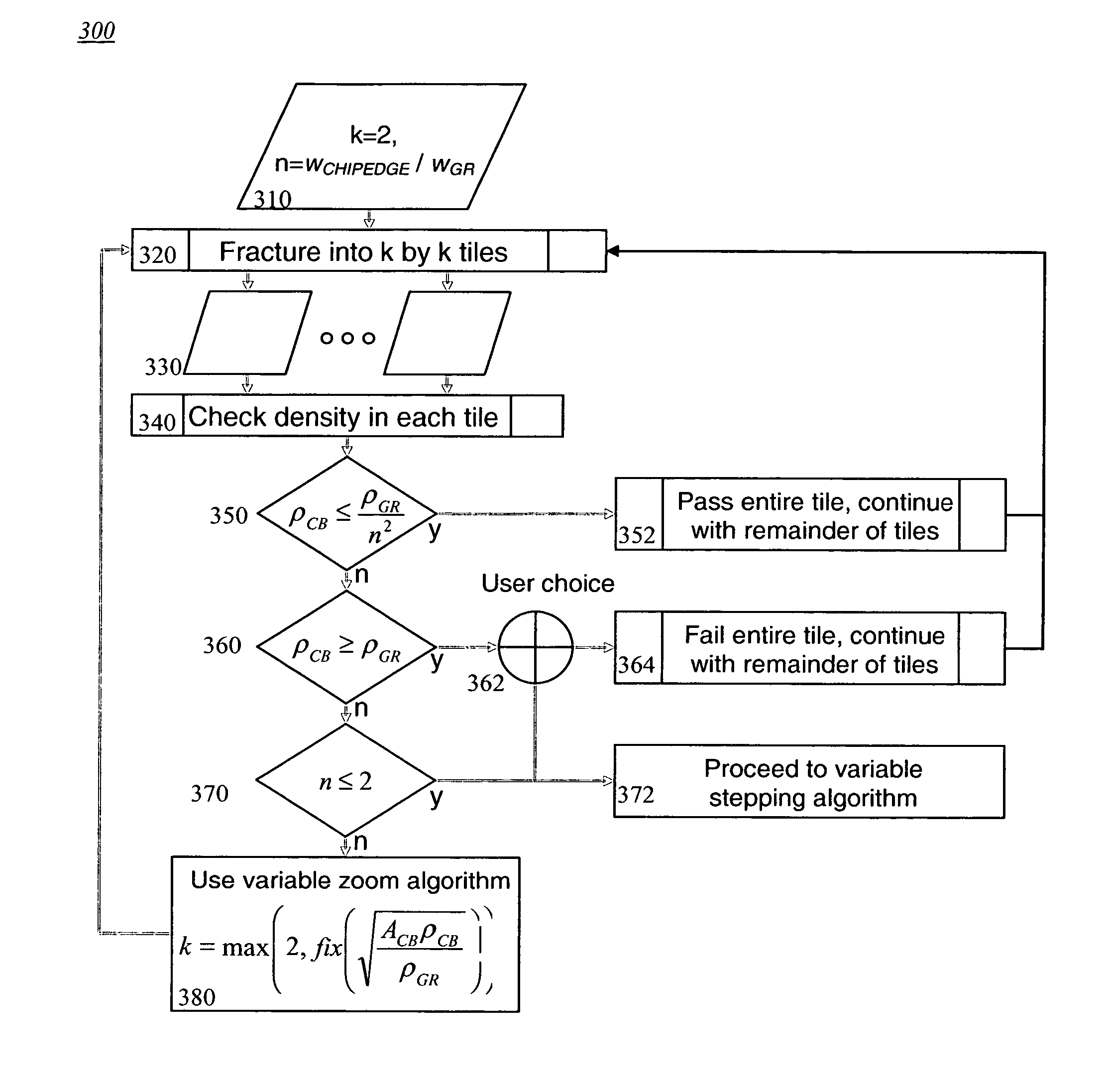 Method for checking the pattern density of a semiconductor chip design with variable checking box size and variable stepping distance