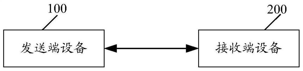 A method and device for generating an OFDM baseband signal