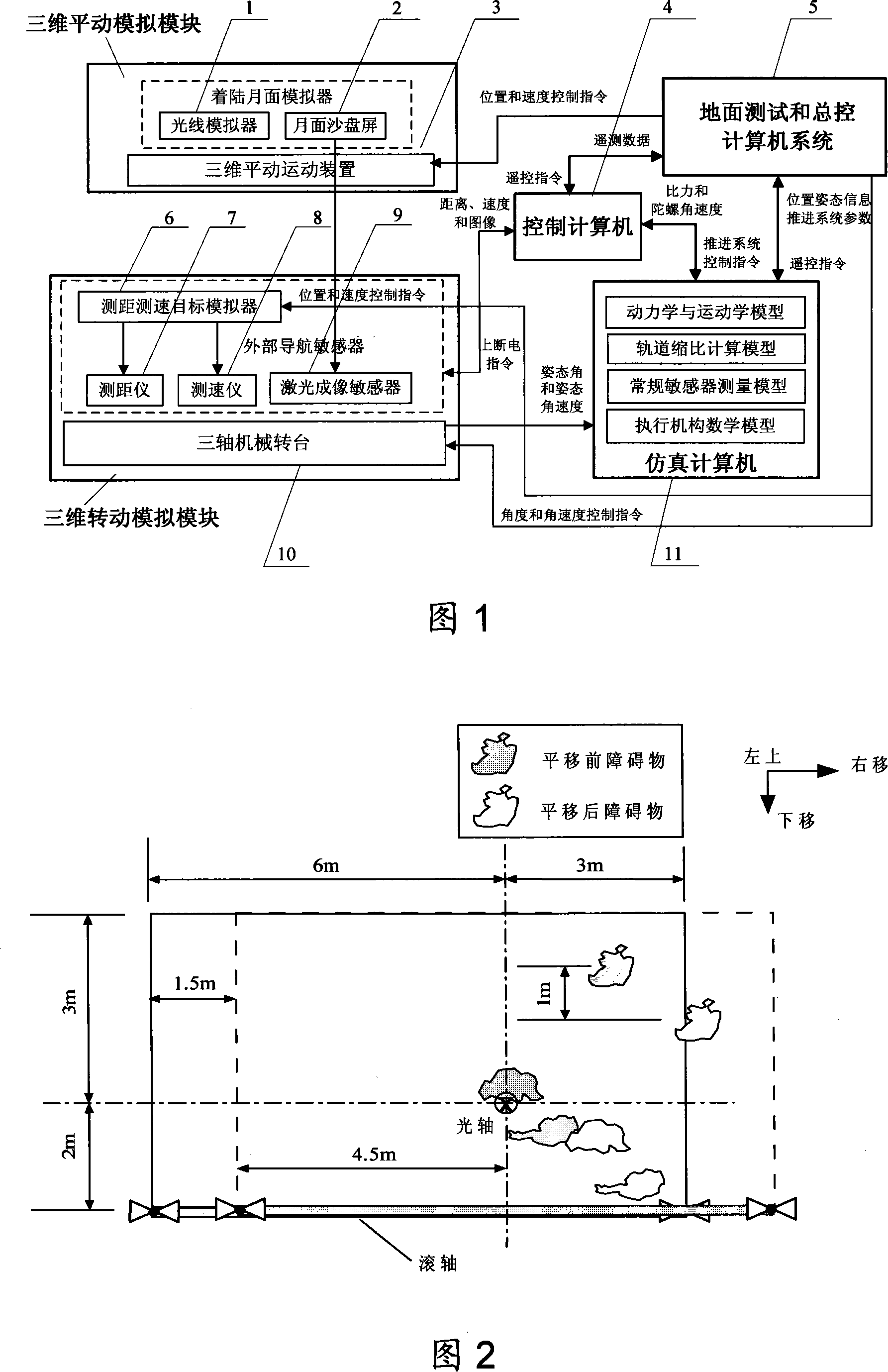 Half-physical emulation test system for controlling and guiding, navigating and controlling soft landing for moon