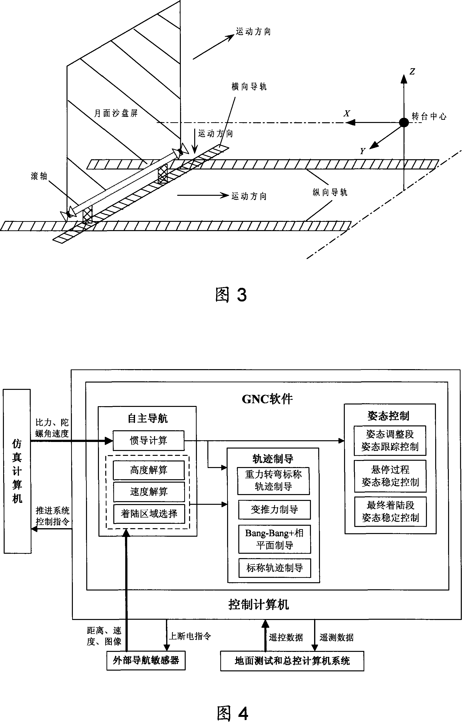 Half-physical emulation test system for controlling and guiding, navigating and controlling soft landing for moon