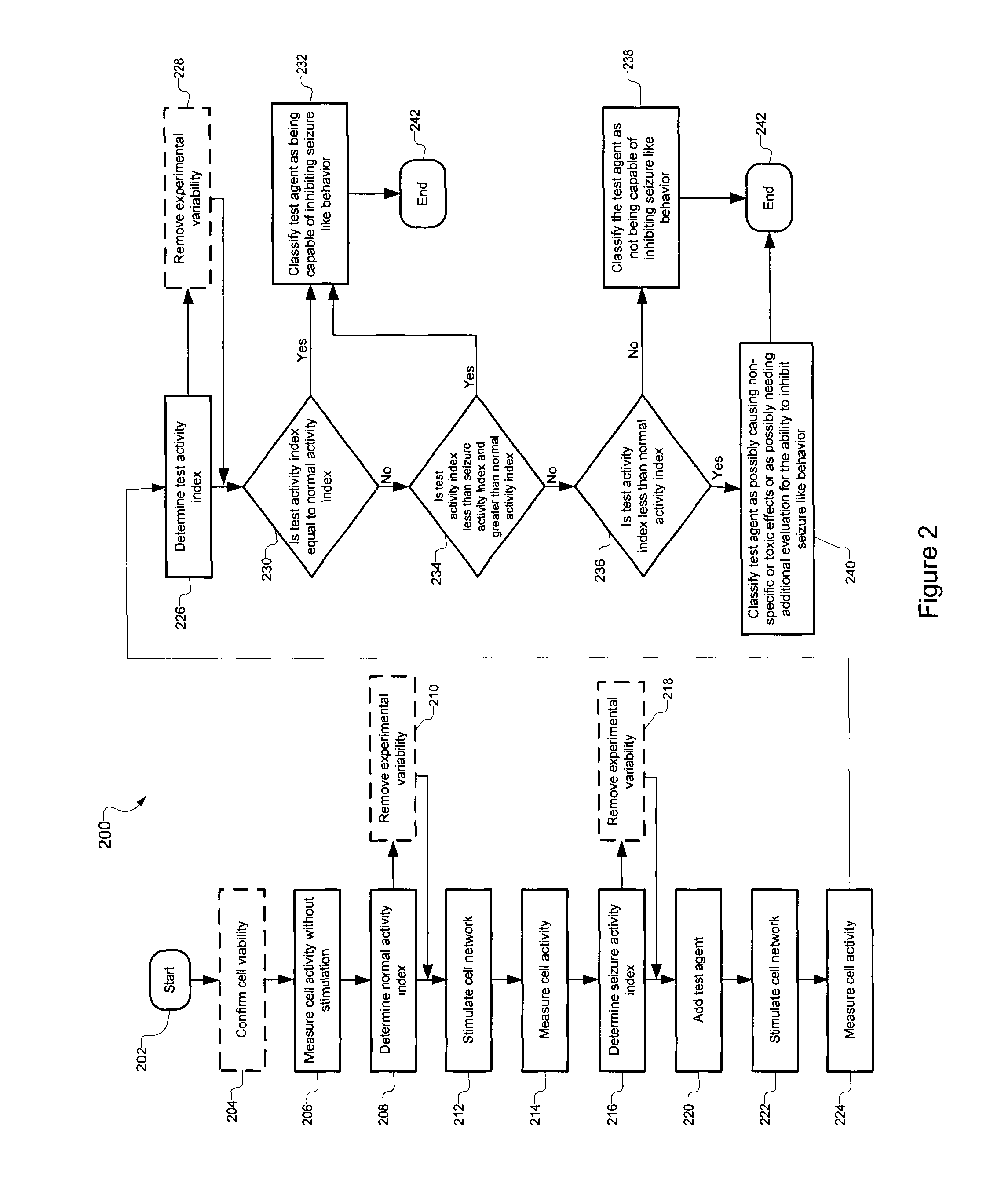 Detecting electrical activity and assessing agents for the ability to influence electrical activity