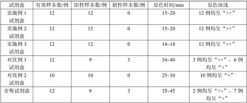 A kind of immunochromatographic detection kit of herpes simplex virus type ii igm antibody