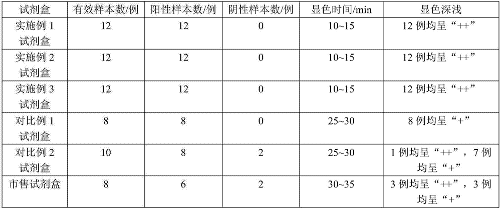 A kind of immunochromatographic detection kit of herpes simplex virus type ii igm antibody