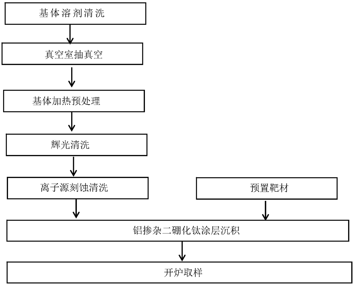 Workpiece with aluminium-doped titanium diboride coating and preparation method thereof