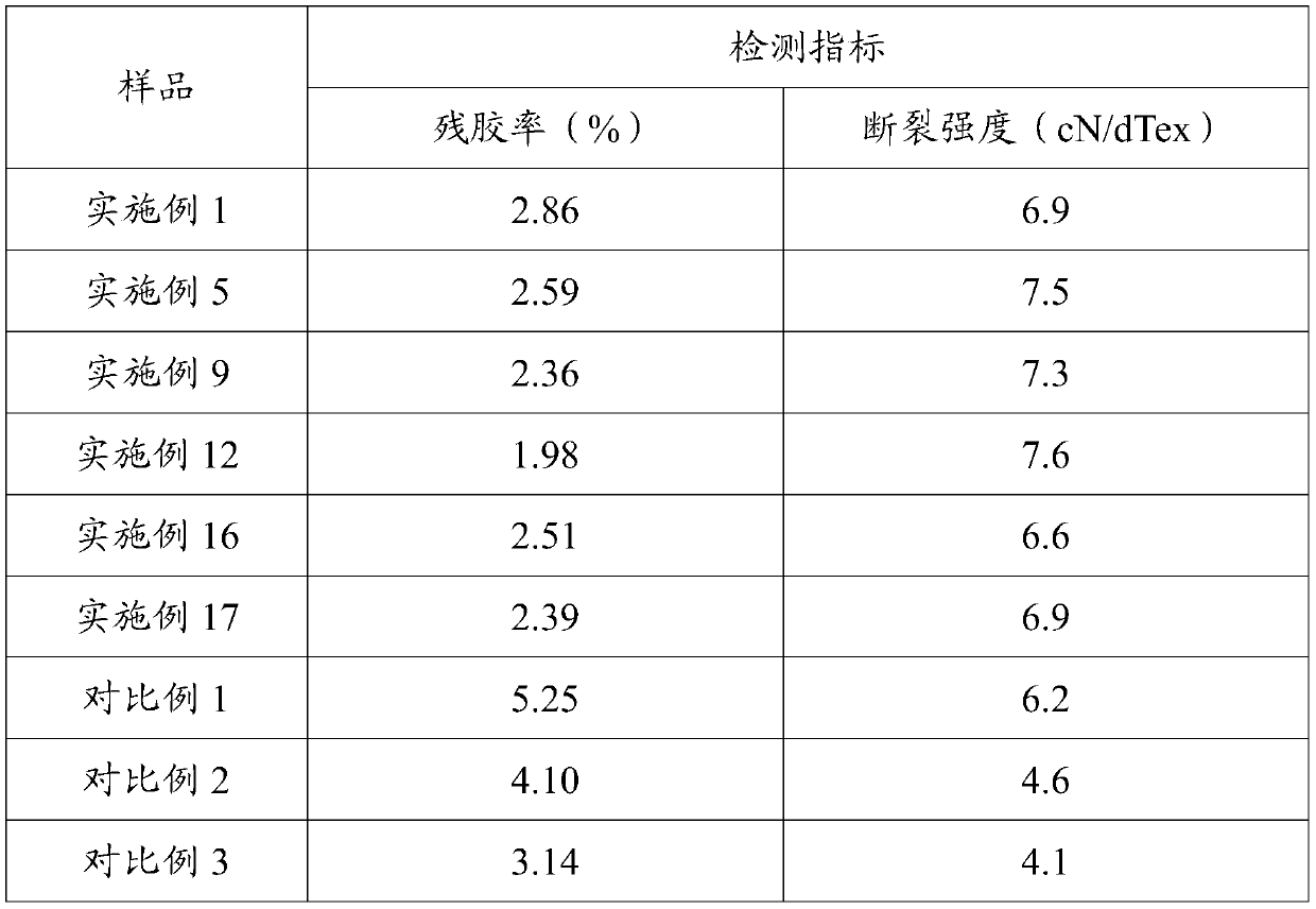 Enzyme removing and oxygen bleaching combined degumming process for ramie