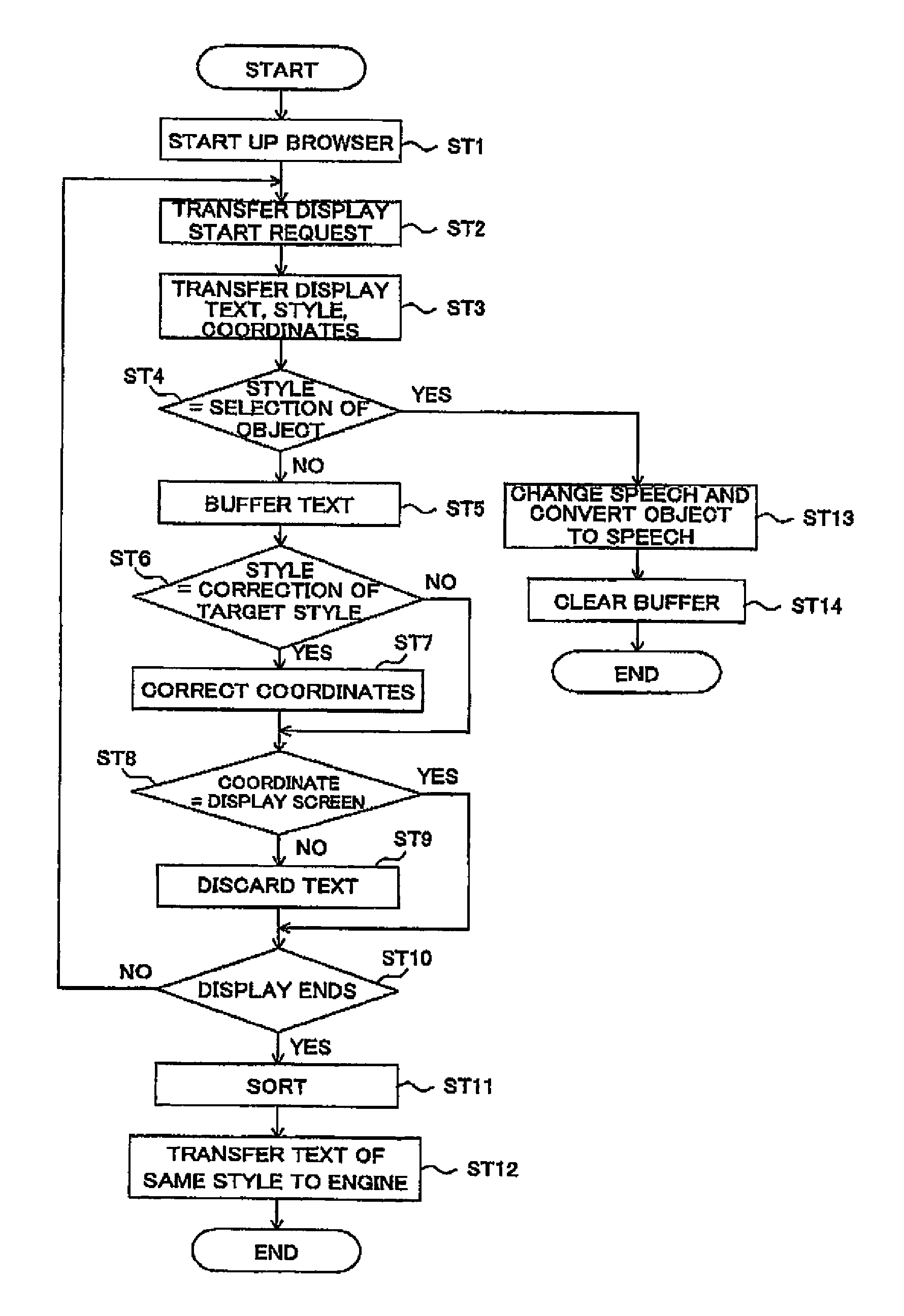 Text information display apparatus equipped with speech synthesis function, speech synthesis method of same