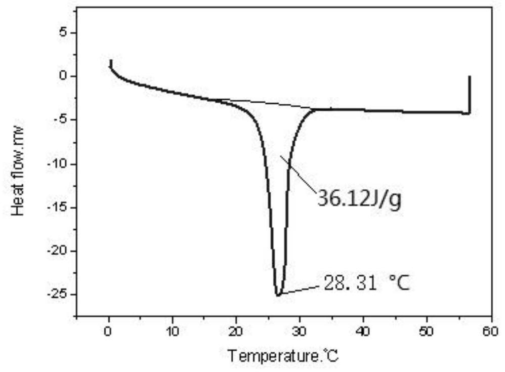 Spinning-grade polyamide composite aliphatic amine shaped energy storage material and preparation method thereof