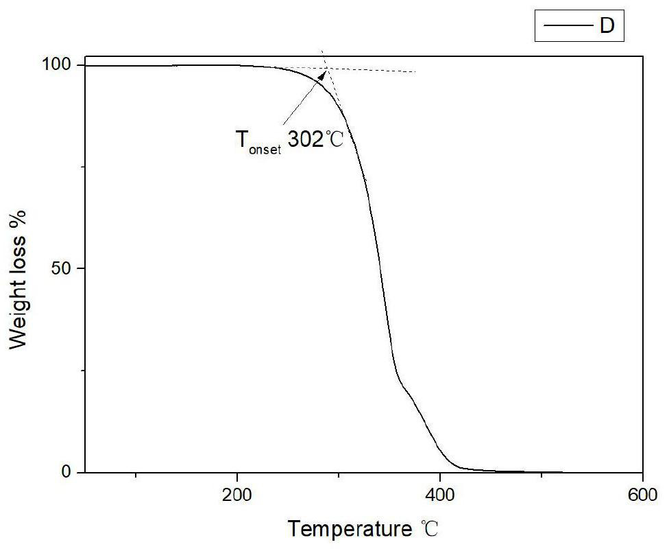 Spinning-grade polyamide composite aliphatic amine shaped energy storage material and preparation method thereof