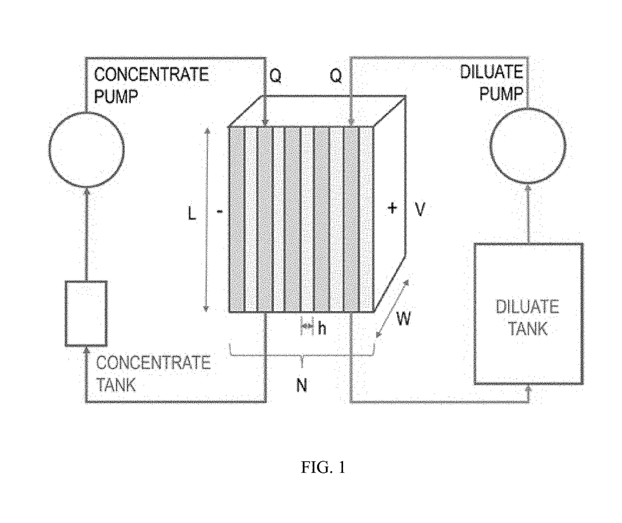 Electrodialysis systems and methods for desalination