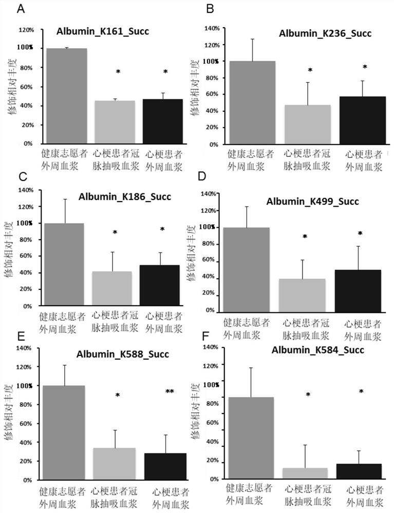 Application of SIRT5 protein as marker in diagnosis or auxiliary diagnosis of acute myocardial infarction