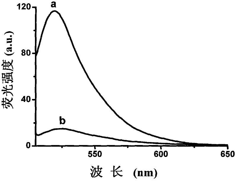 Fluorescence detection method of cysteine