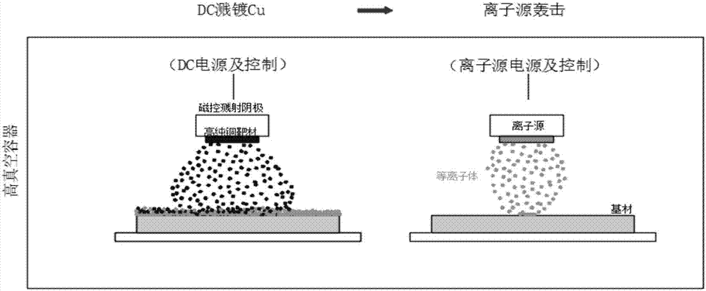 Method for improving electric performance of copper foil collector of battery cathode