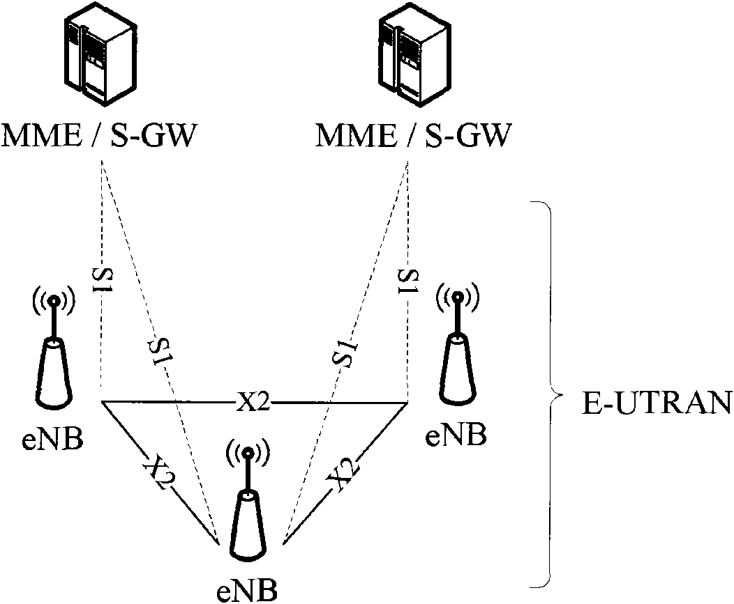 Physical area automatic identifier configuration method and device